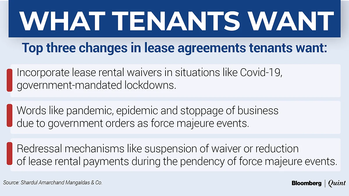 Pandemic-Scarred Tenants Leave Nothing To Chance As Leases Come Up For Renewal
