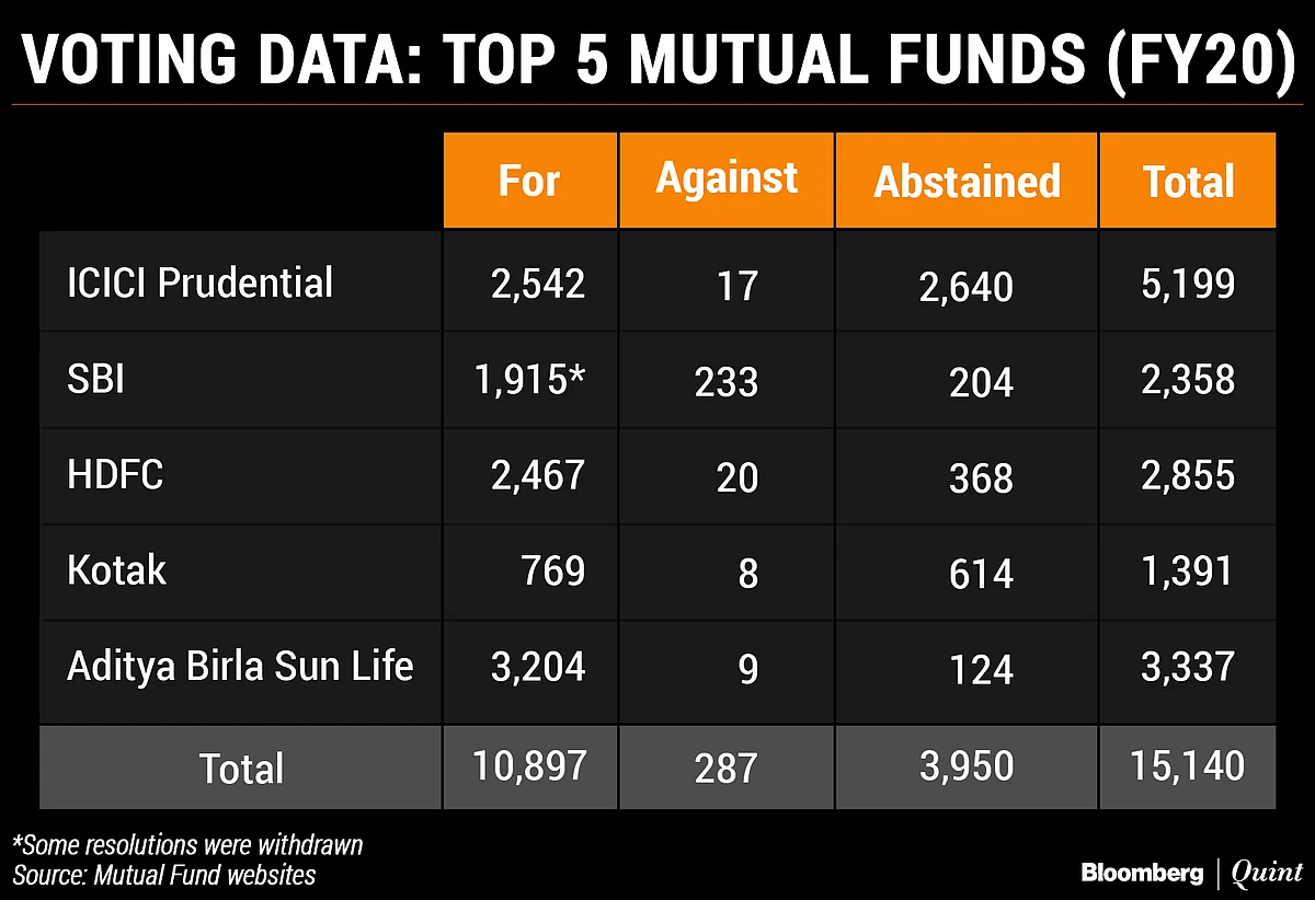 Be More Active: SEBI To Passive Funds