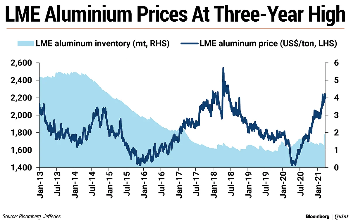 Why Jefferies Is Upbeat On India’s Metal Sector