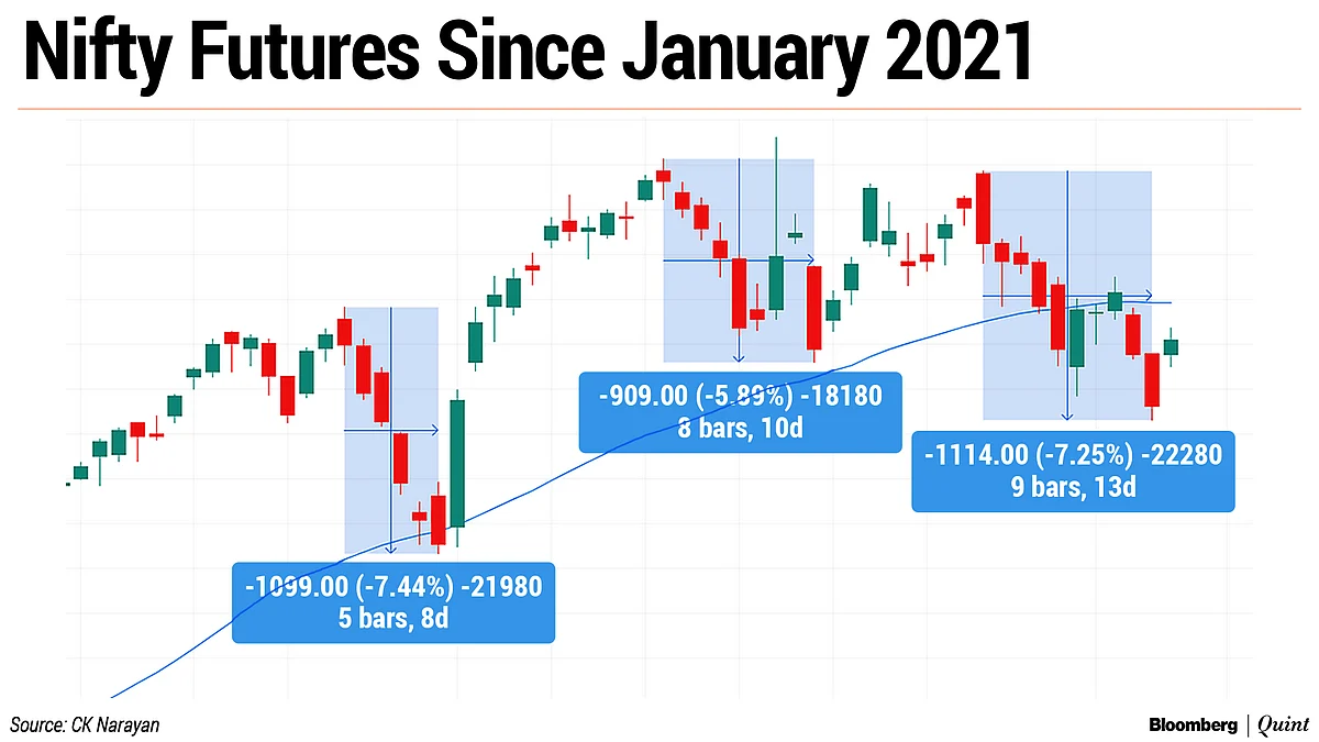 Nifty This Week: Technical Charts And More – March Series R.I.P.