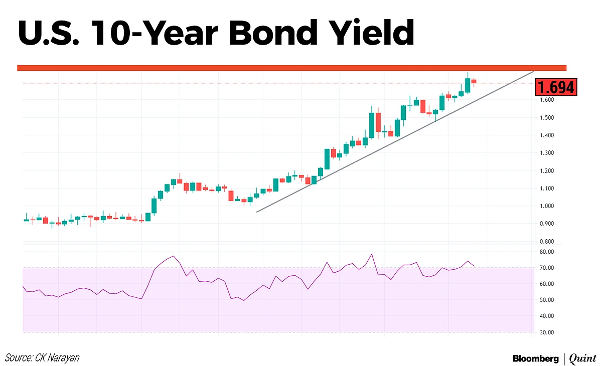 Market Technicals: After The Sucker Punch, A Ray Of Hope For Traders?