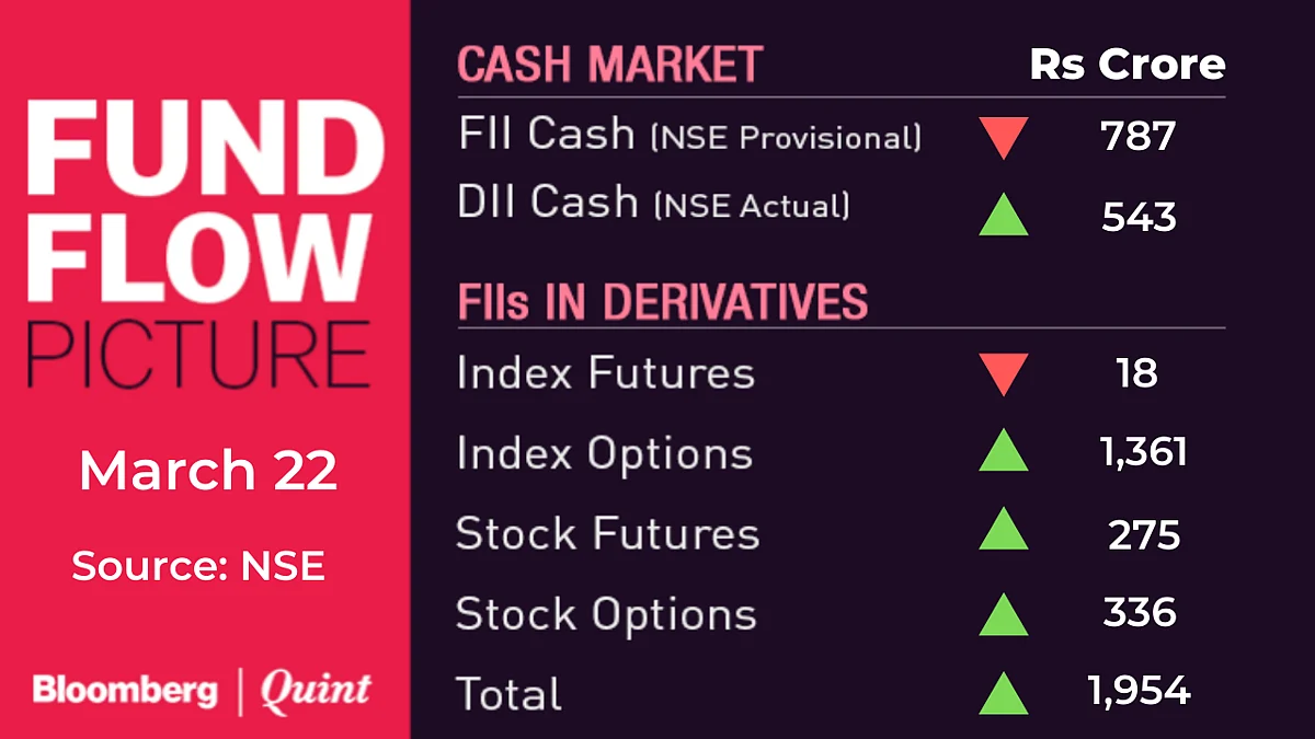 All You Need To Know Going Into Trade On March 23