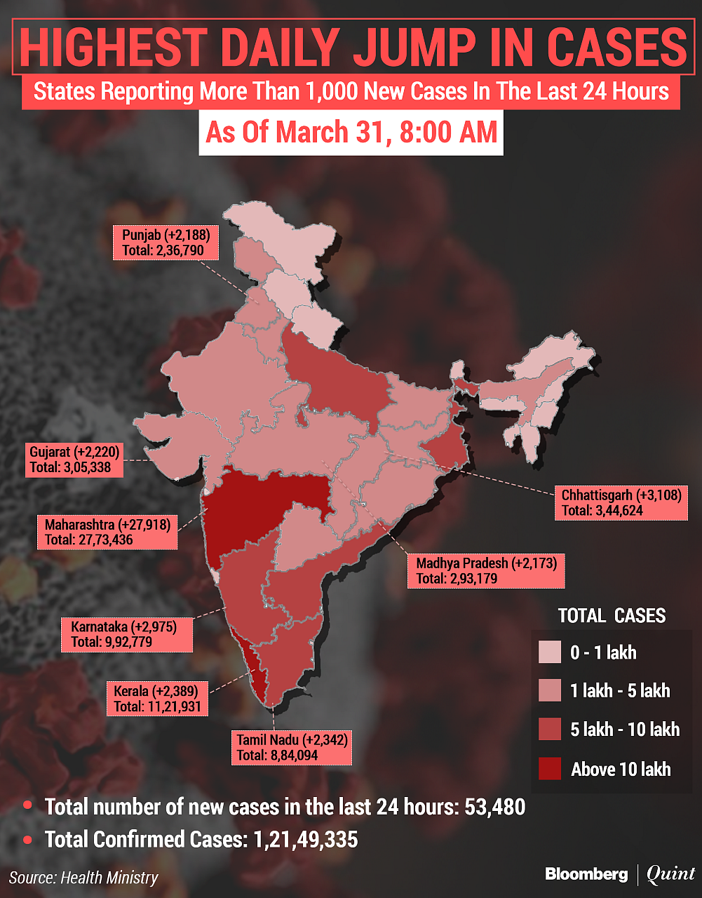 Coronavirus India Updates: Single-Day Deaths Rise To Highest Since Dec. 17