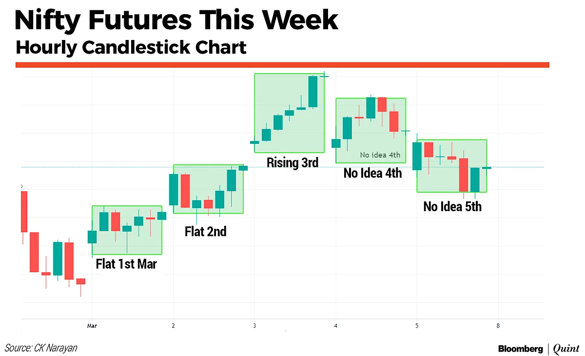 Markets Technicals: Nifty Steady, Action Elsewhere