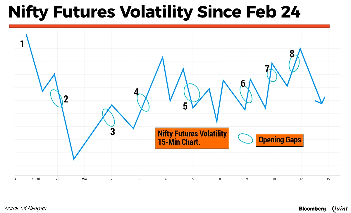 Market Technicals: Volatility Tossing Traders, Is The Dryer Next?