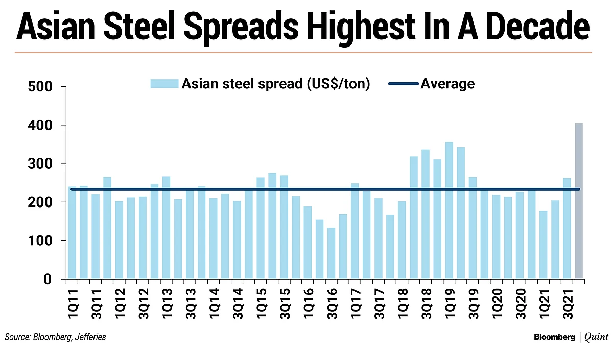 Why Jefferies Is Upbeat On India’s Metal Sector