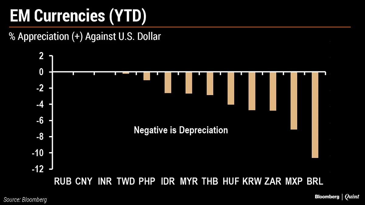 Covid-19 Crisis: Normalisation And Its Discontents For Emerging Markets