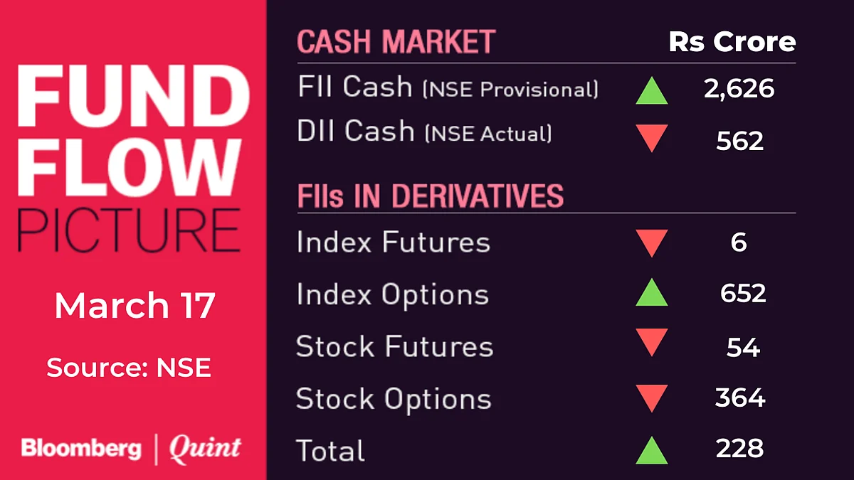 All You Need To Know Going Into Trade On March 18