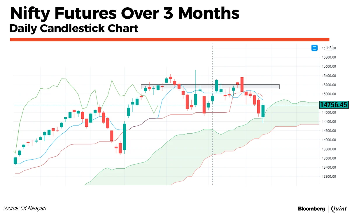 Market Technicals: After The Sucker Punch, A Ray Of Hope For Traders?
