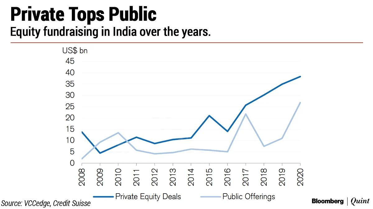 100 Unicorns: India Inc.’s Billion-Dollar Club Is A Lot Bigger Than Thought