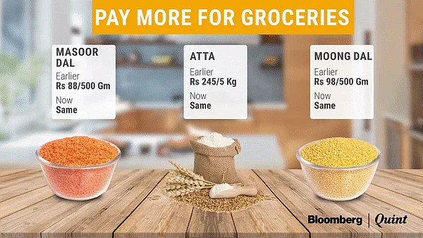 How Your Grocery Bill Fares Amid Rising Raw Material Prices