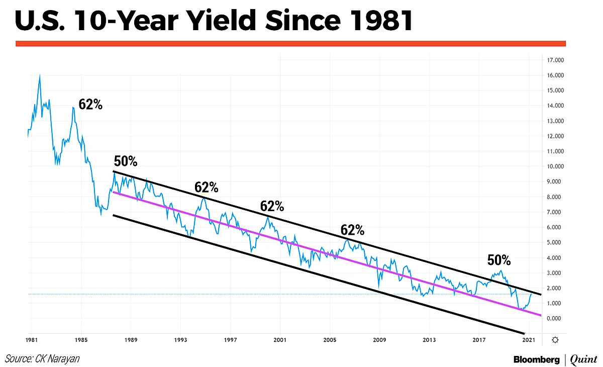 Market Technicals: Volatility Tossing Traders, Is The Dryer Next?