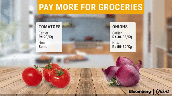 How Your Grocery Bill Fares Amid Rising Raw Material Prices