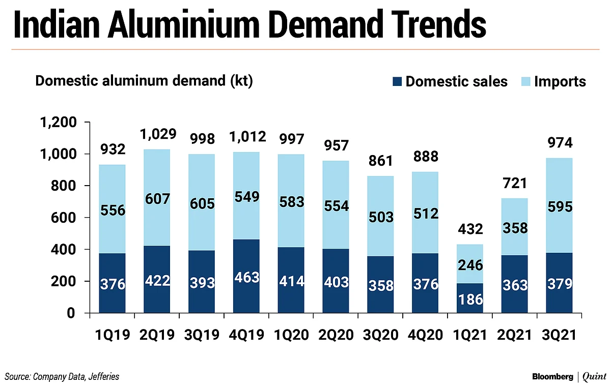 Why Jefferies Is Upbeat On India’s Metal Sector