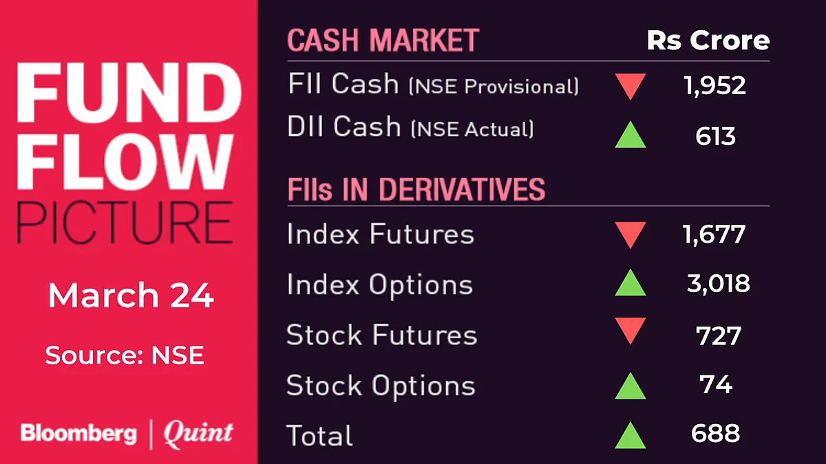 All You Need To Know Going Into Trade On March 25