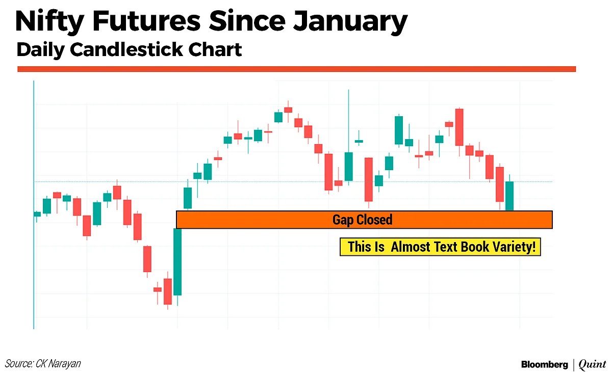 Market Technicals: After The Sucker Punch, A Ray Of Hope For Traders?