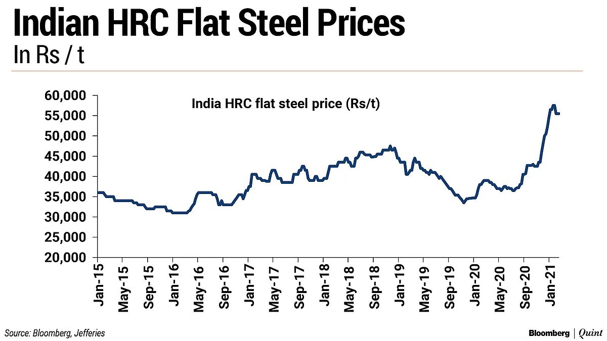 Why Jefferies Is Upbeat On India’s Metal Sector