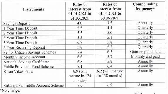 Finance Ministry Notice.