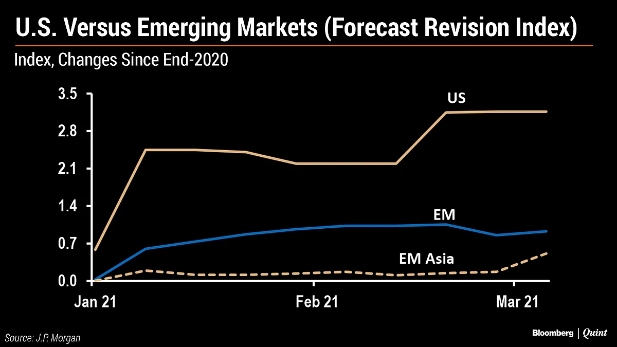 Covid-19 Crisis: Normalisation And Its Discontents For Emerging Markets