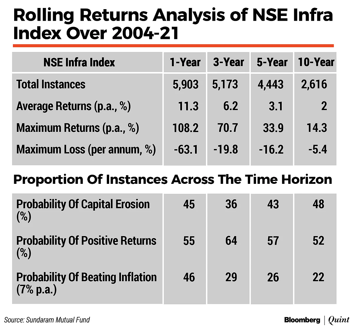 The Mutual Fund Show: Is Now A Good Time To Invest In Infrastructure Funds?