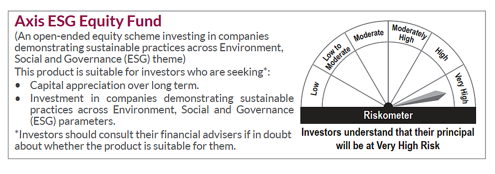 Investing In ESG Mutual Funds Is The Future of Investing