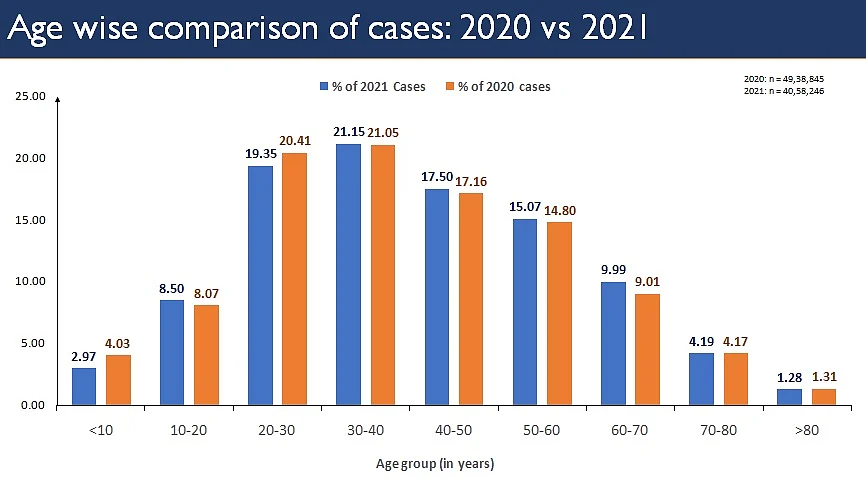 Coronavirus India Updates: Daily Deaths Cross 2,000 As India Adds Nearly 3 Lakh New Cases