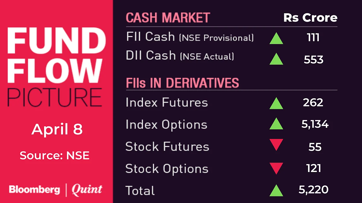 All You Need To Know Going Into Trade On April 9