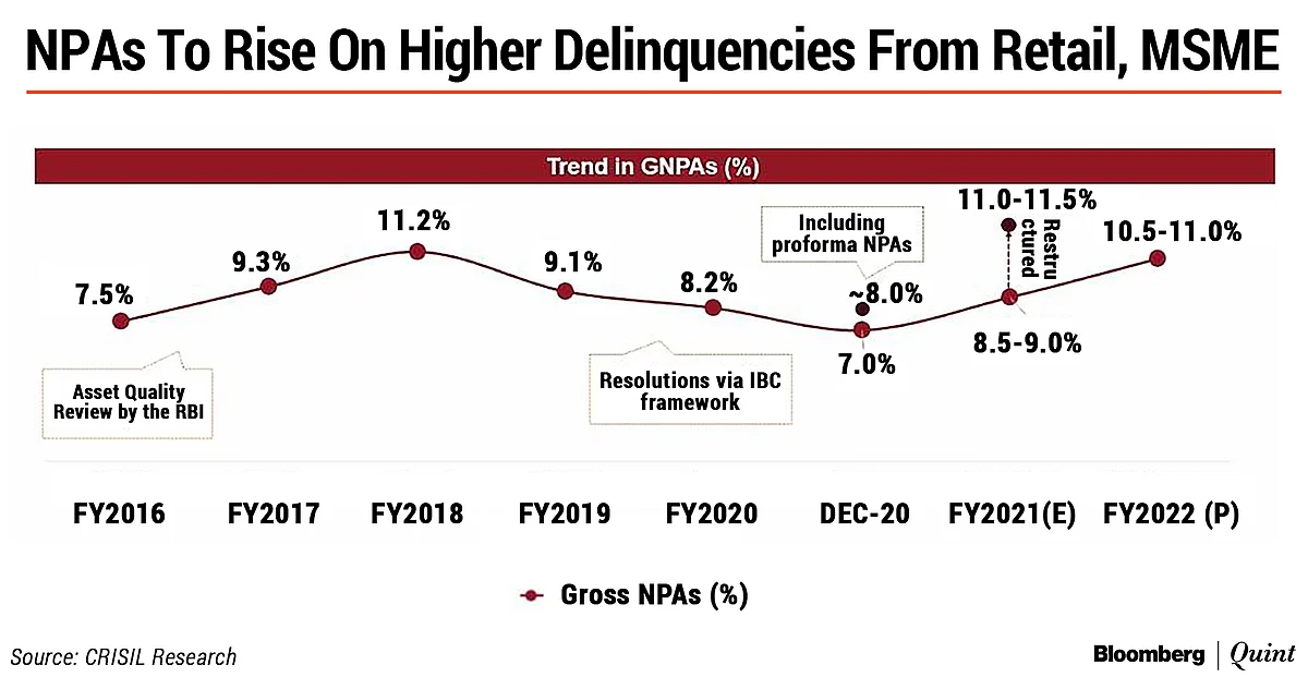 Rating Upgrades Rebound On Demand Recovery, Says Crisil