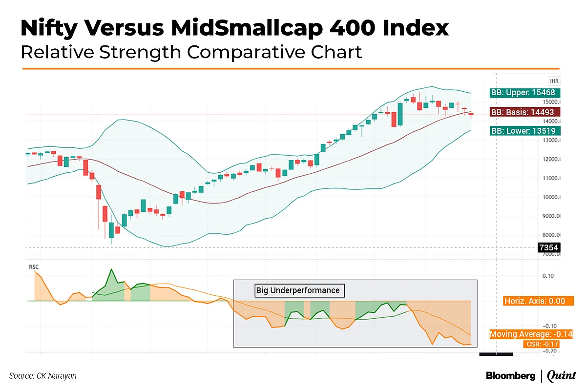 Nifty This Week: Technical Charts And More – Look Beyond The Biggies