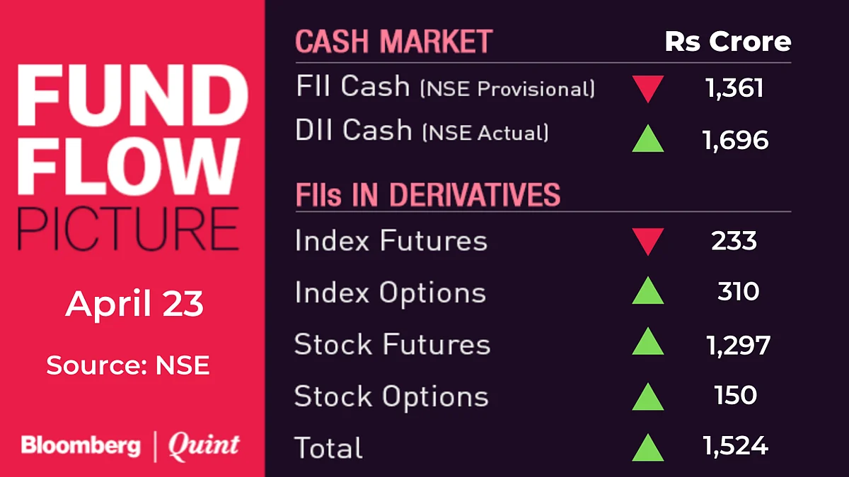 All You Need To Know Going Into Trade On April 26