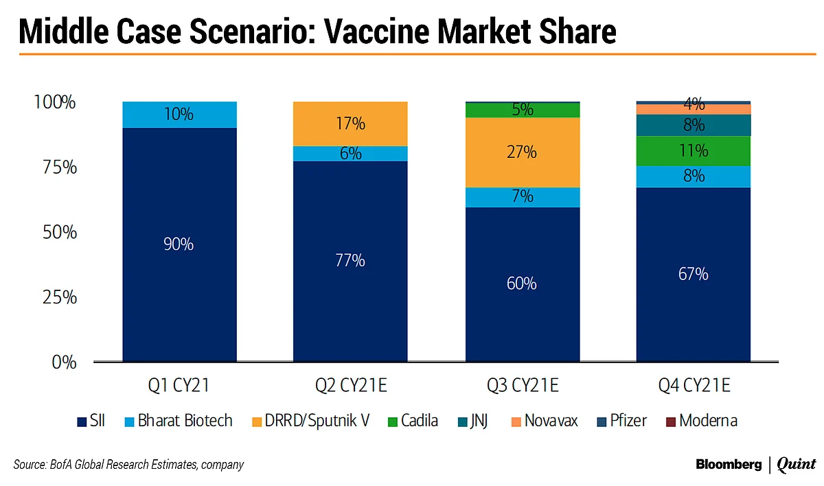 New Vaccine Policy: Can States Achieve What Modi Couldn’t?