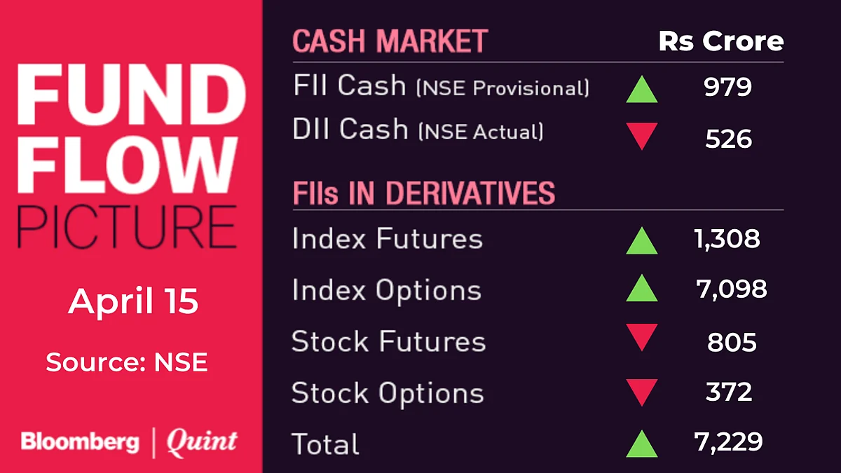 All You Need To Know Going Into Trade On April 16
