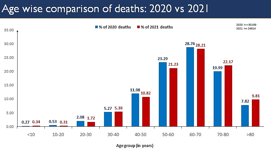 Coronavirus India Updates: Daily Deaths Cross 2,000 As India Adds Nearly 3 Lakh New Cases