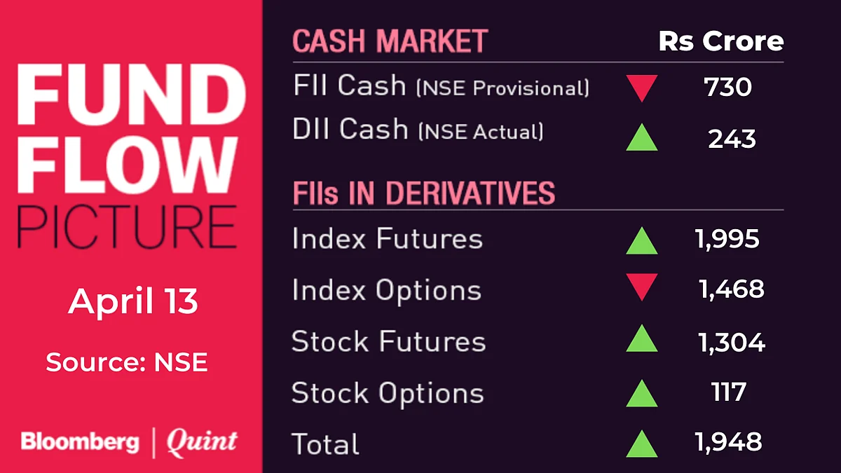 All You Need To Know Going Into Trade On April 15