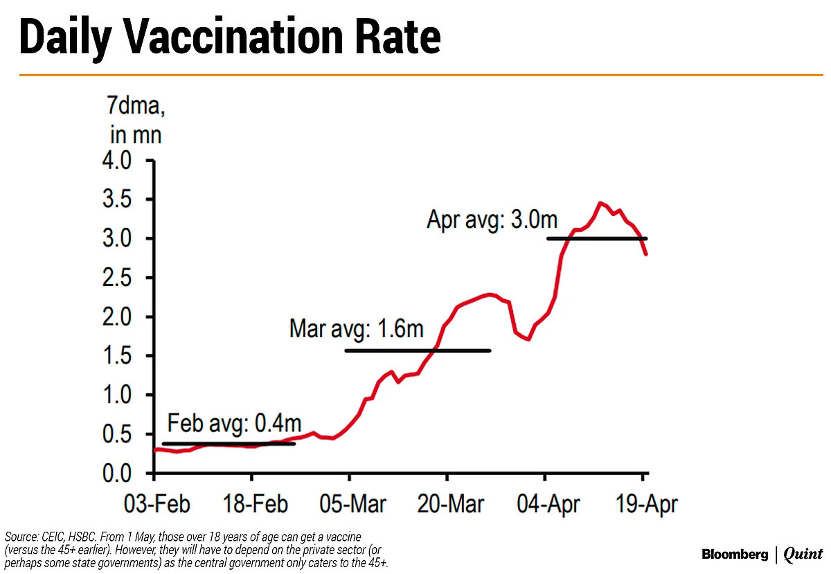 New Vaccine Policy: Can States Achieve What Modi Couldn’t?