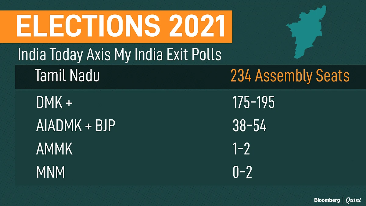 Exit Polls: Trinamool, BJP In Neck & Neck Battle For West Bengal