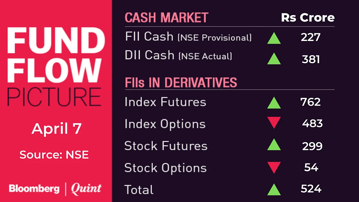 All You Need To Know Going Into Trade On April 8