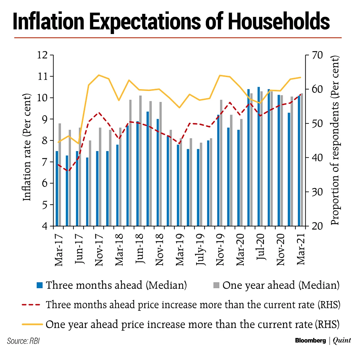 Capacity Utilisation Picked Up In Q3 But Remained Below Pre-Covid Level