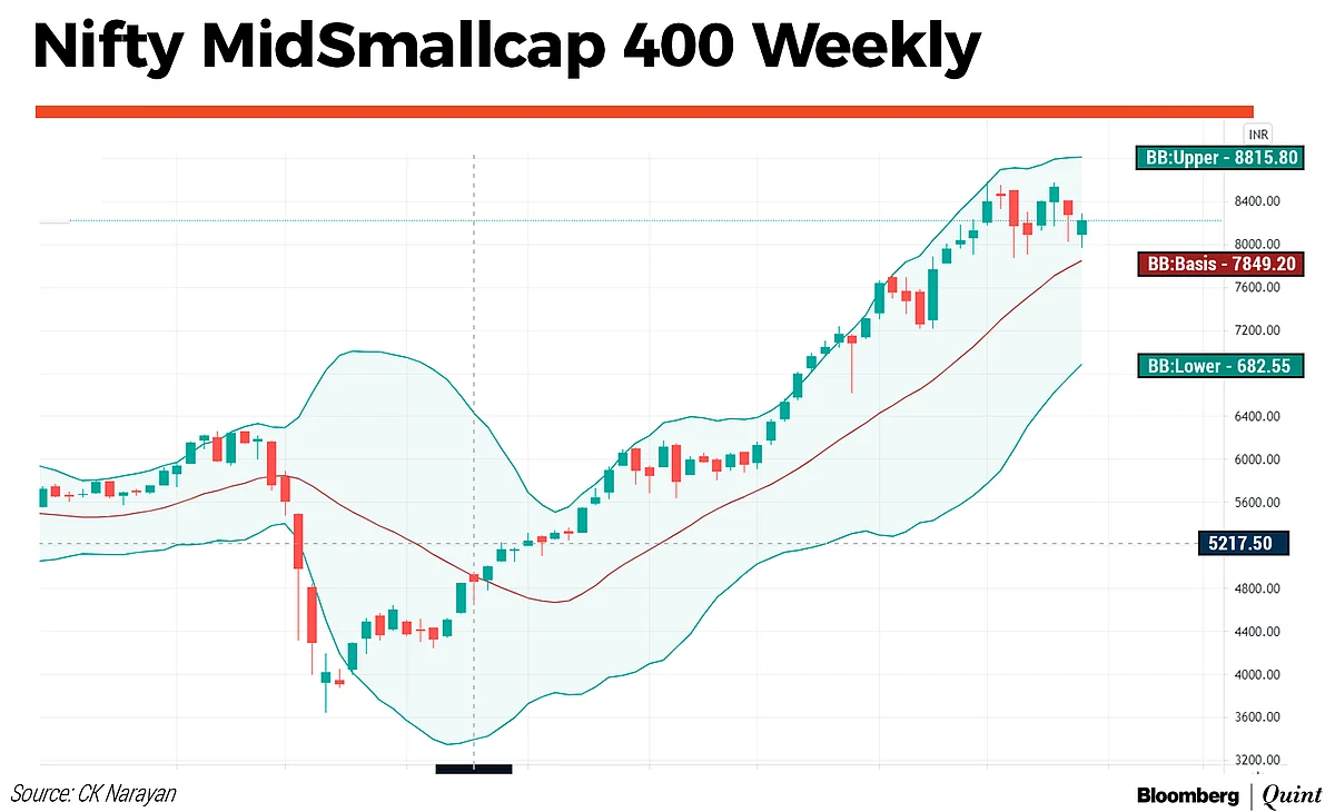 Nifty This Week: Technical Charts And More – Look Beyond The Biggies