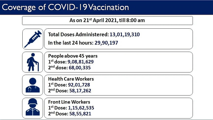 Coronavirus India Updates: Daily Deaths Cross 2,000 As India Adds Nearly 3 Lakh New Cases
