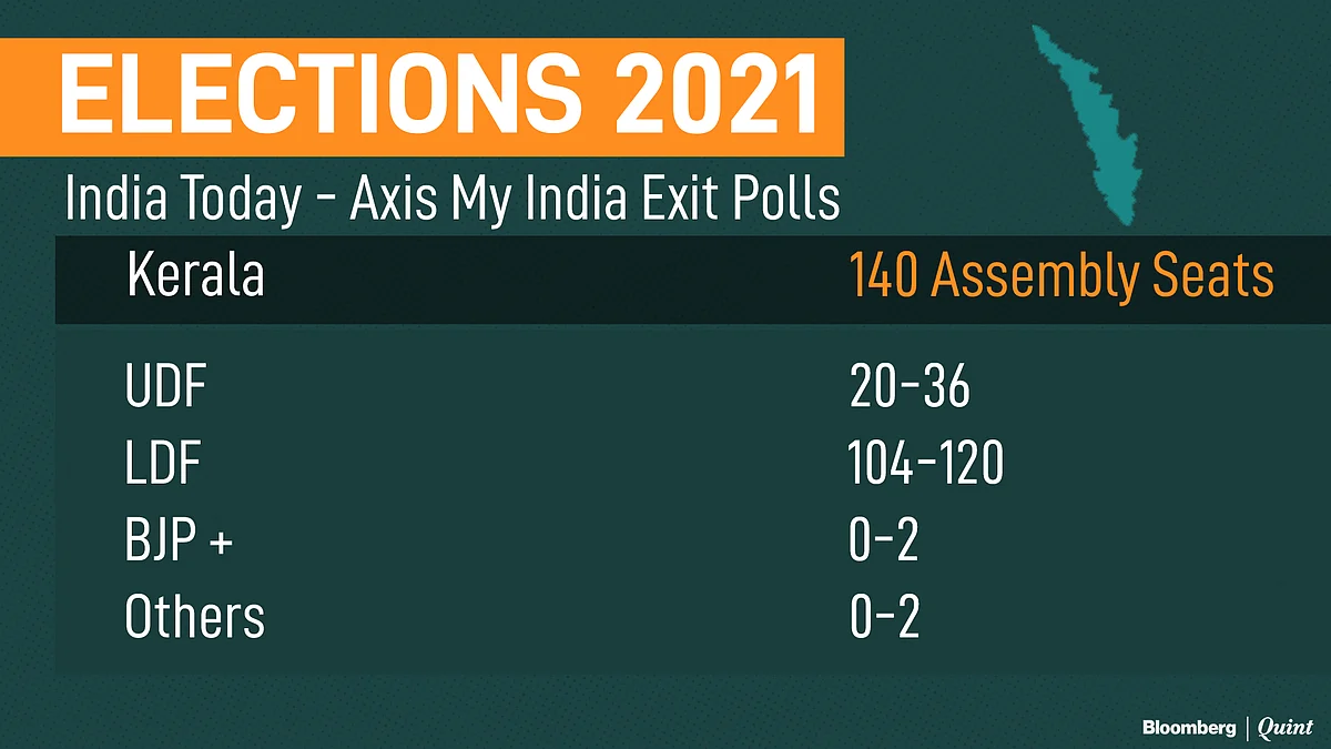 Exit Polls: Trinamool, BJP In Neck & Neck Battle For West Bengal