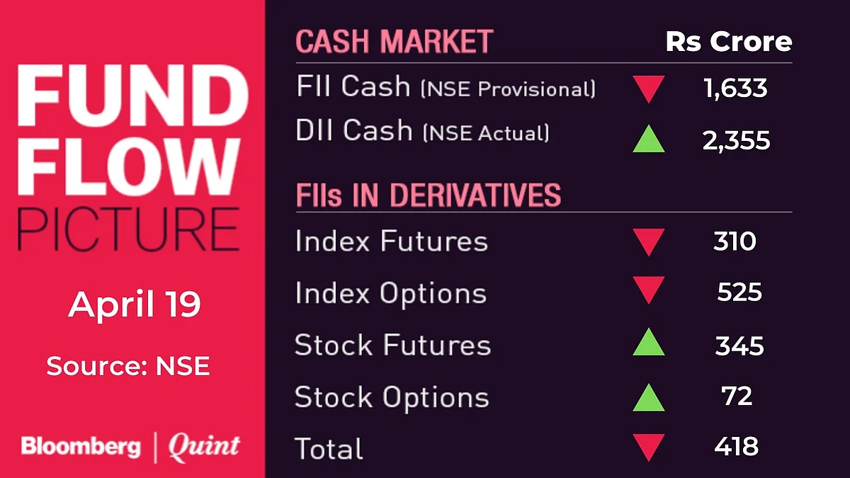 All You Need To Know Going Into Trade On April 20