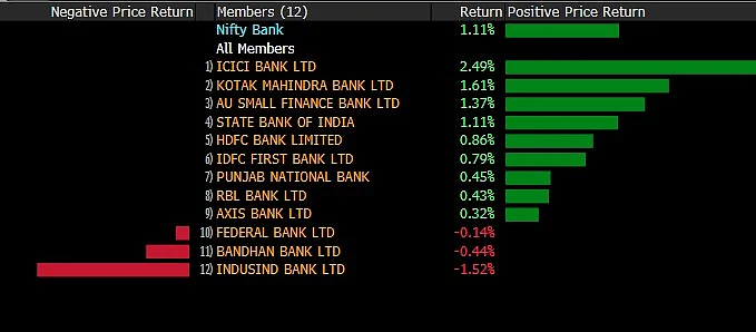 Sensex, Nifty Stage A Recovery As Banks Make A Strong Comeback