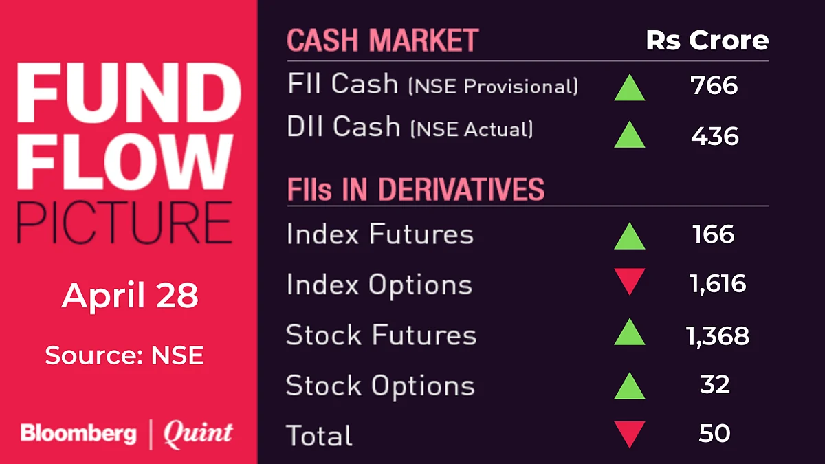 All You Need To Know Going Into Trade On April 29