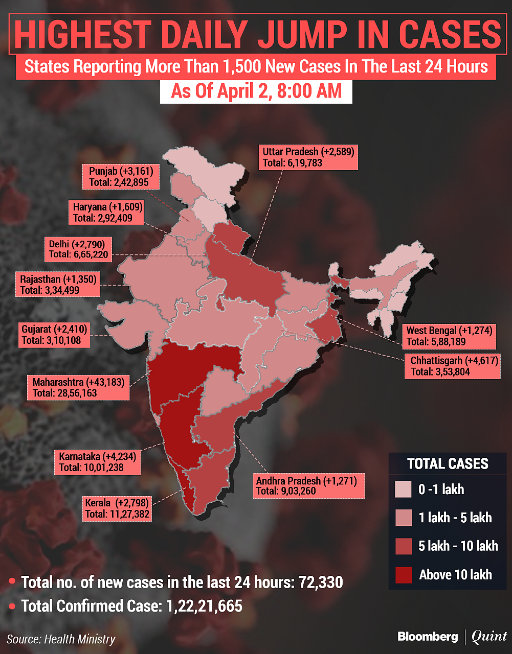 Coronavirus India Updates: Can't Rule Out Lockdown If Current Trend Continues: Maharashtra Chief Minister
