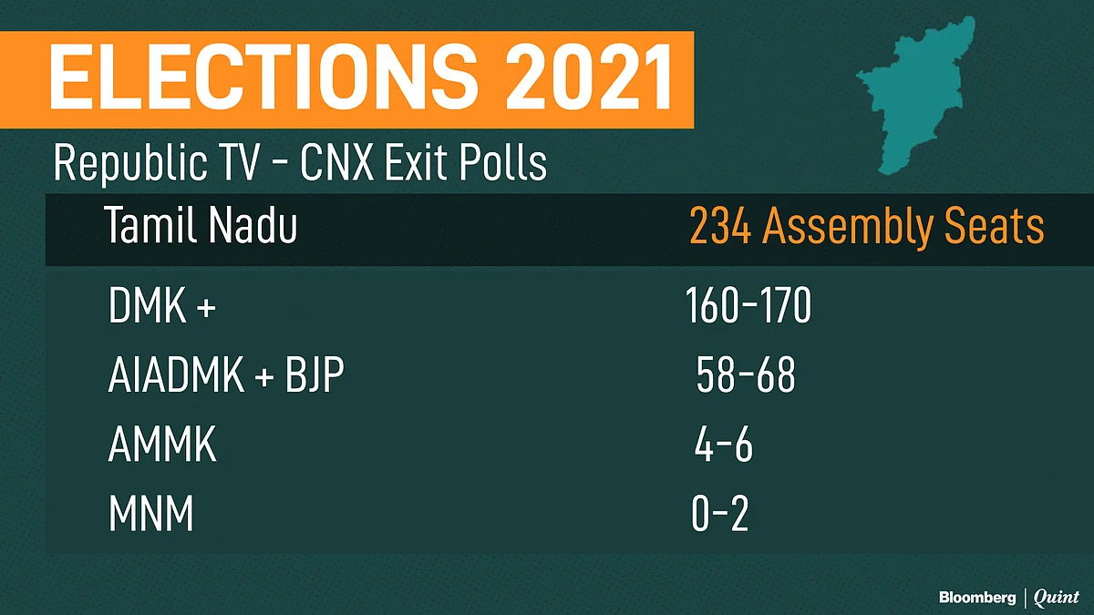 Exit Polls: Trinamool, BJP In Neck & Neck Battle For West Bengal