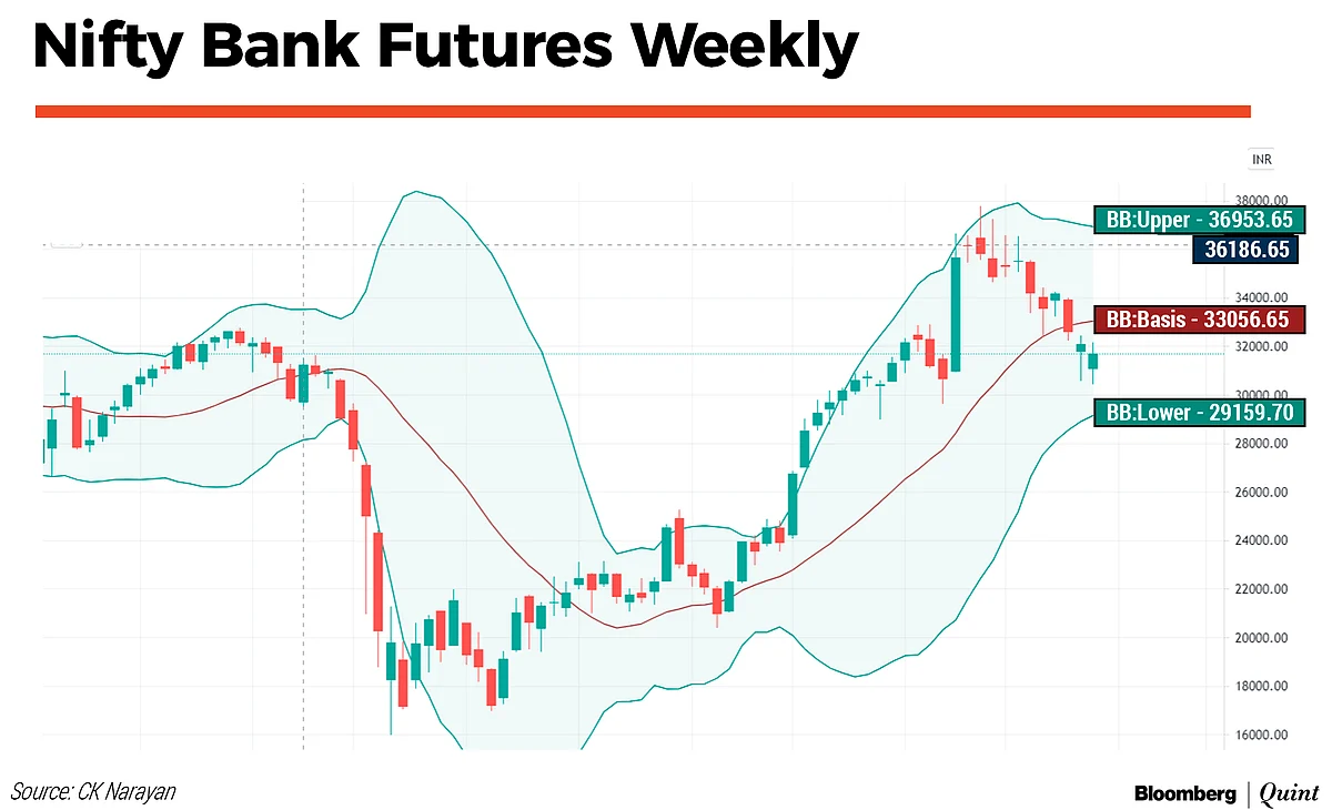 Nifty This Week: Technical Charts And More – Look Beyond The Biggies