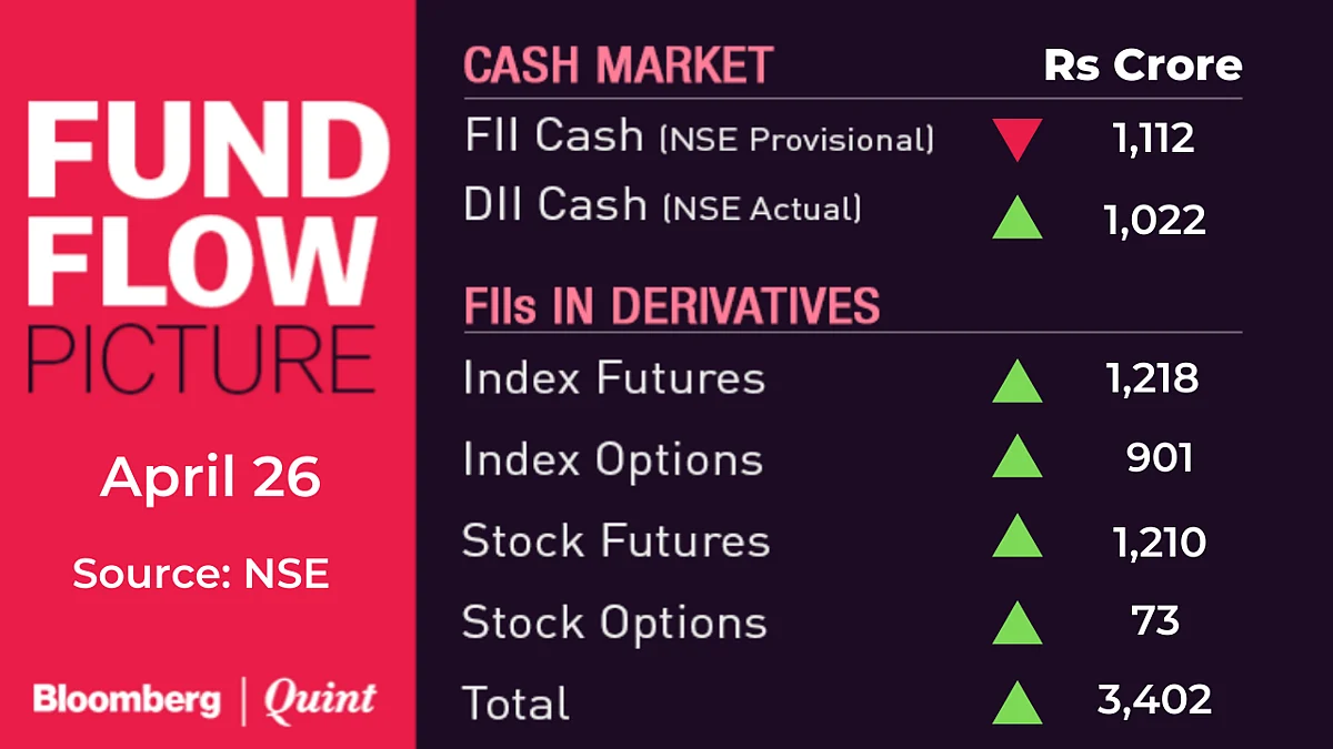 All You Need To Know Going Into Trade On April 27