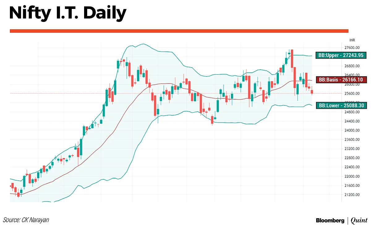 Nifty This Week: Technical Charts And More – Look Beyond The Biggies
