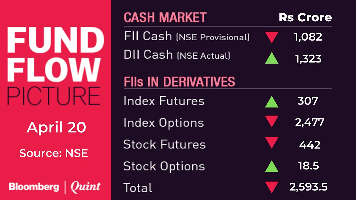 All You Need To Know Going Into Trade On April 22